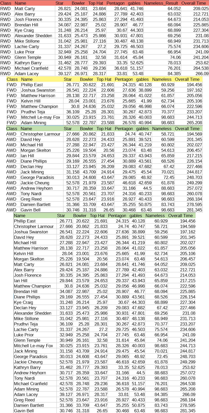 2018 rd 3 results