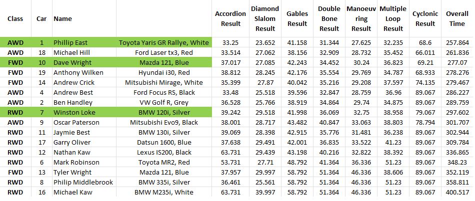 Capture Results Round 2