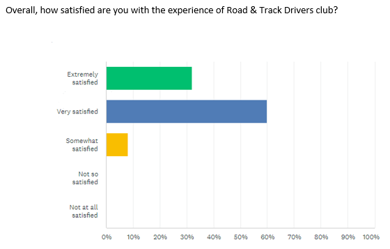 Survey Picture1