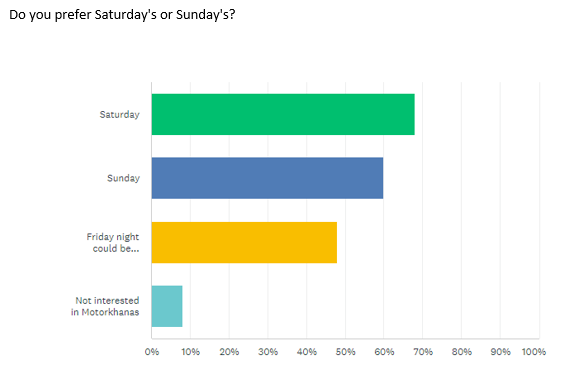 Survey Picture5