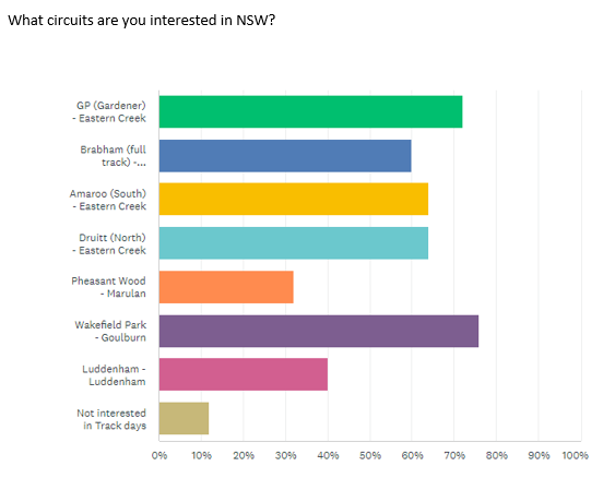 Survey Picture7