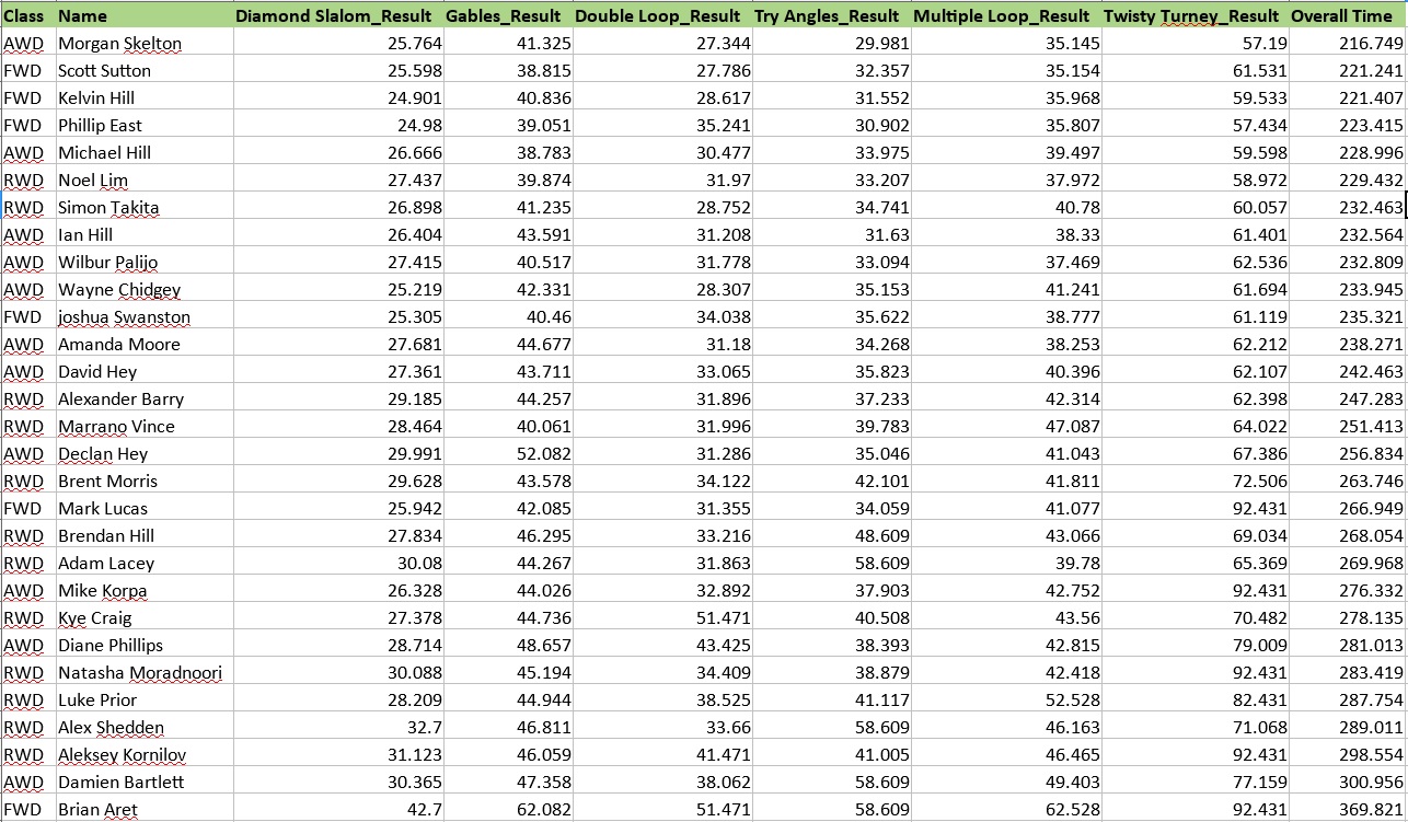 overallrevised2018rd1