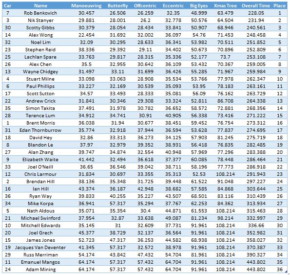 2016 round4 Overall