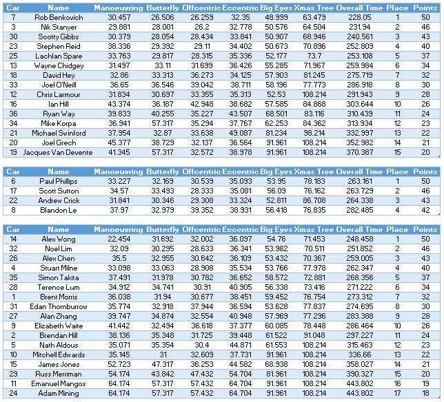 2016 round4 Results