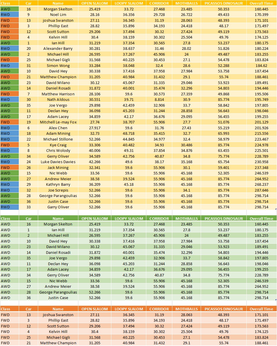 2018 MKR r2 results