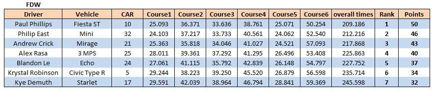 round12016FWD