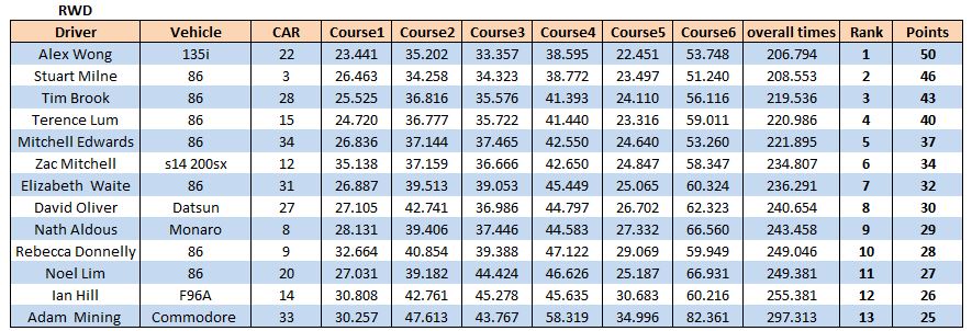 round12016RWD