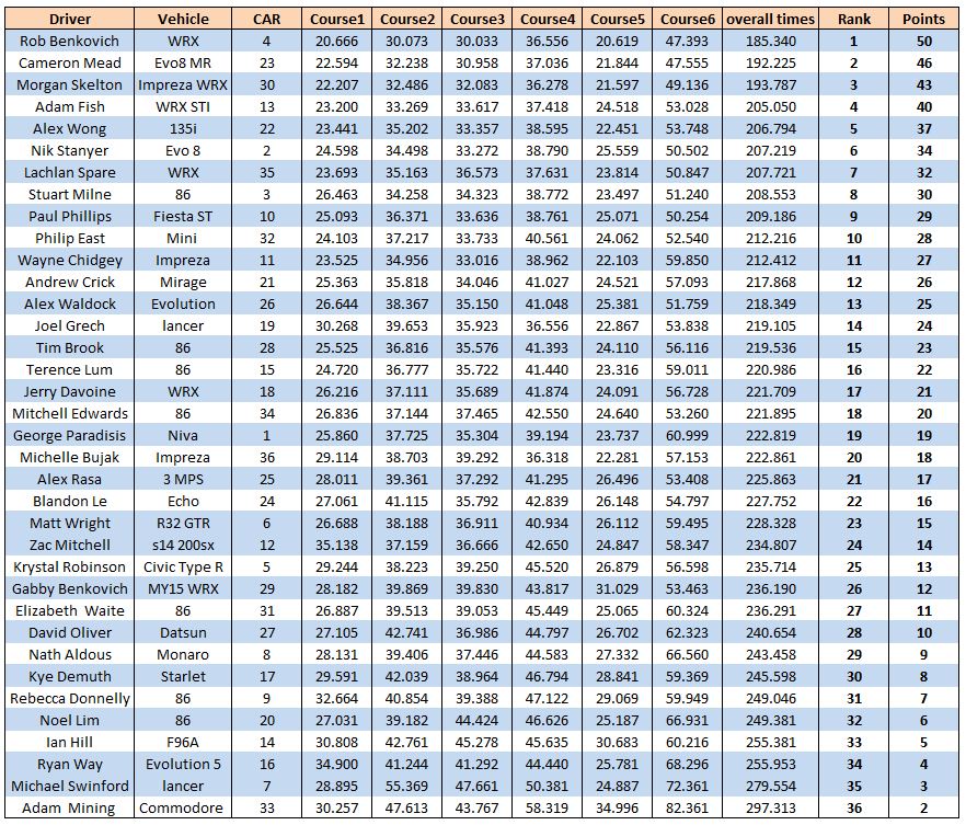 round12016overall